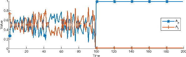Figure 2 for A Covariance Adaptive Student's t Based Kalman Filter