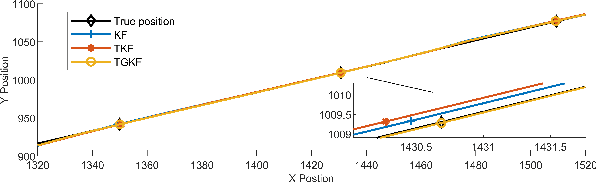 Figure 3 for A Covariance Adaptive Student's t Based Kalman Filter