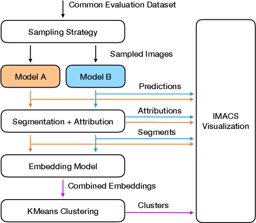 Figure 2 for IMACS: Image Model Attribution Comparison Summaries