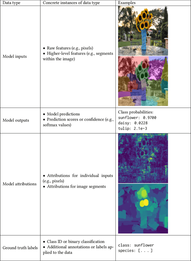 Figure 1 for IMACS: Image Model Attribution Comparison Summaries
