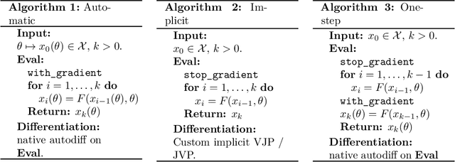 Figure 1 for One-step differentiation of iterative algorithms