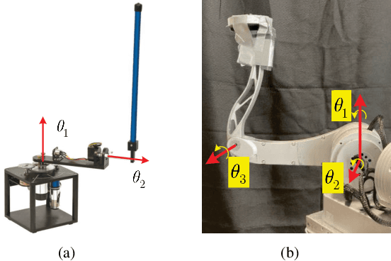 Figure 2 for Gaussian Process-Enhanced, External and Internal Convertible (EIC) Form-Based Control of Underactuated Balance Robots