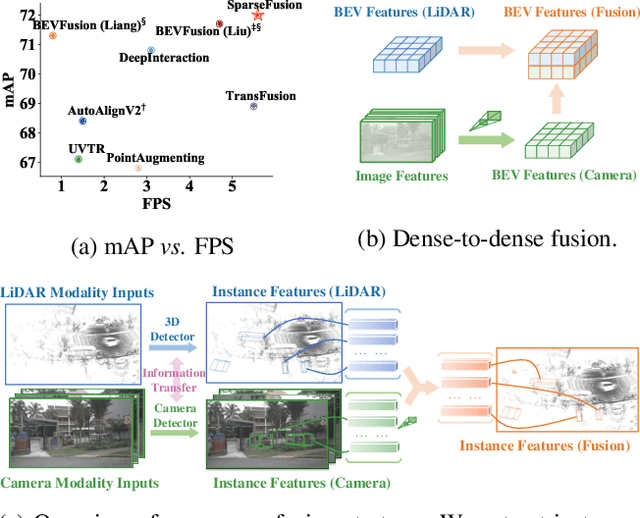 Figure 1 for SparseFusion: Fusing Multi-Modal Sparse Representations for Multi-Sensor 3D Object Detection