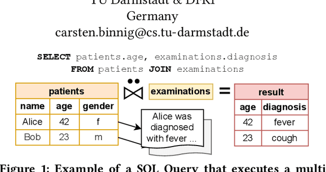 Figure 1 for Towards Multi-Modal DBMSs for Seamless Querying of Texts and Tables