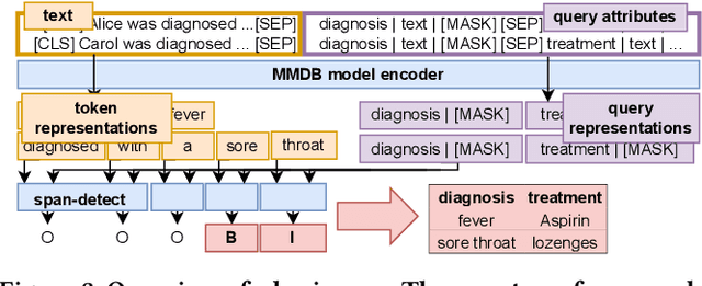 Figure 4 for Towards Multi-Modal DBMSs for Seamless Querying of Texts and Tables