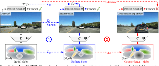 Figure 3 for OCTET: Object-aware Counterfactual Explanations