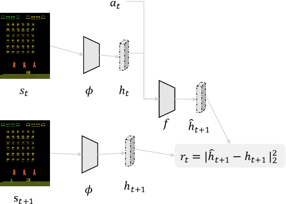 Figure 4 for Pretraining in Deep Reinforcement Learning: A Survey