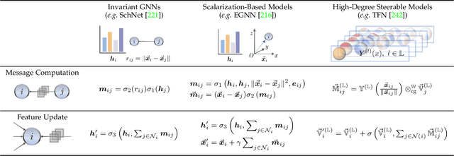 Figure 4 for A Survey of Geometric Graph Neural Networks: Data Structures, Models and Applications