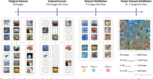 Figure 2 for Distilling Datasets Into Less Than One Image