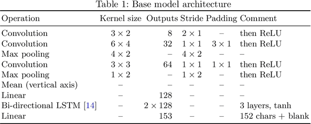 Figure 1 for Combining OCR Models for Reading Early Modern Printed Books