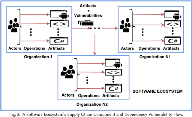 Figure 3 for An Empirical Study on Using Large Language Models to Analyze Software Supply Chain Security Failures