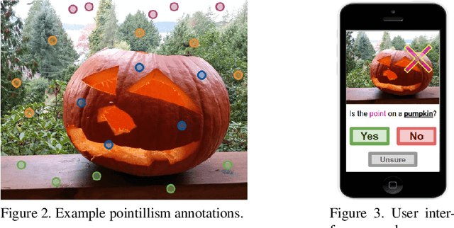 Figure 1 for From colouring-in to pointillism: revisiting semantic segmentation supervision