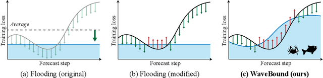 Figure 1 for WaveBound: Dynamic Error Bounds for Stable Time Series Forecasting