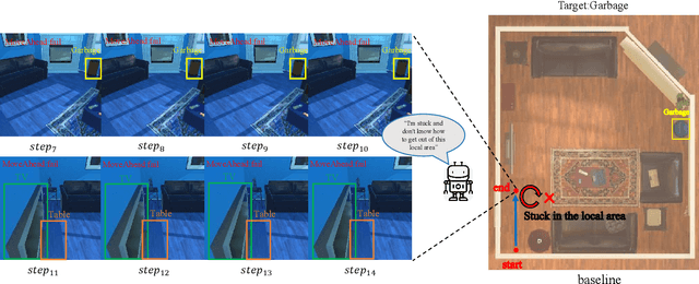 Figure 1 for Implicit Obstacle Map-driven Indoor Navigation Model for Robust Obstacle Avoidance