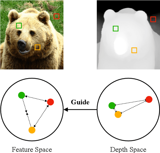Figure 1 for Spatially Guiding Unsupervised Semantic Segmentation Through Depth-Informed Feature Distillation and Sampling