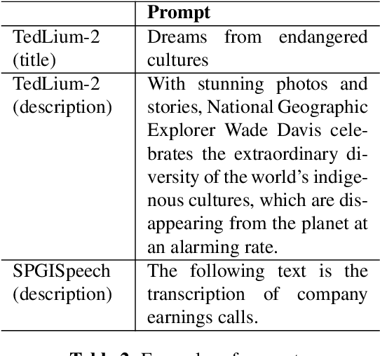 Figure 3 for Prompting Large Language Models for Zero-Shot Domain Adaptation in Speech Recognition