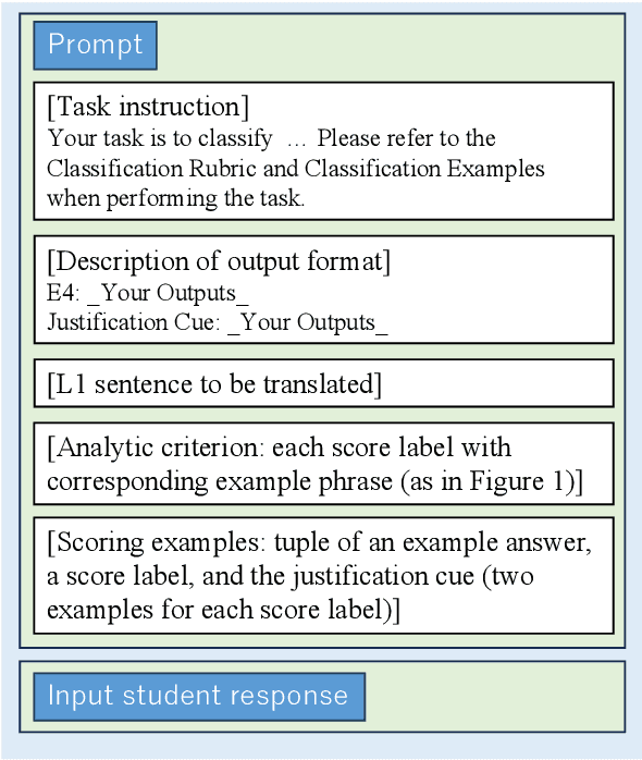 Figure 4 for Japanese-English Sentence Translation Exercises Dataset for Automatic Grading