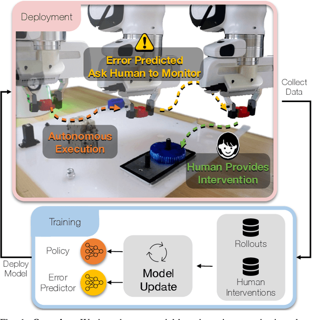 Figure 1 for Model-Based Runtime Monitoring with Interactive Imitation Learning