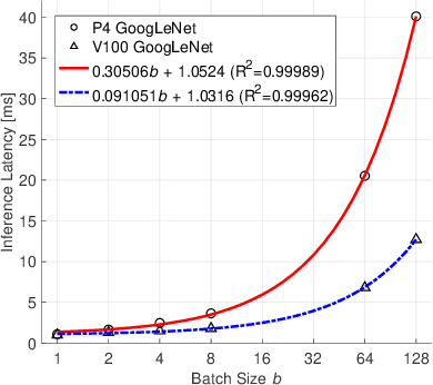 Figure 2 for SMDP-Based Dynamic Batching for Efficient Inference on GPU-Based Platforms