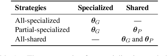 Figure 2 for Prompt Gating: A Parameter Efficient Tuning Method for Zero-Shot Multi-Source Translation