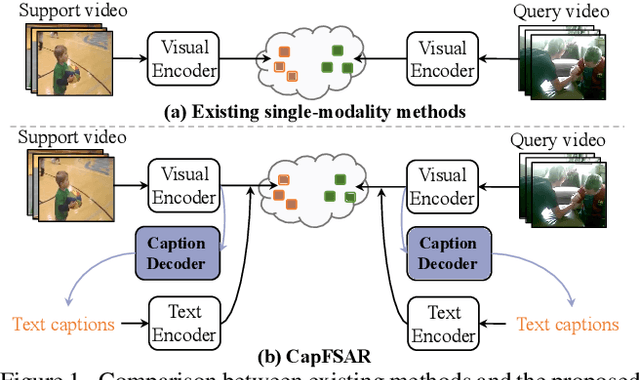 Figure 1 for Few-shot Action Recognition with Captioning Foundation Models