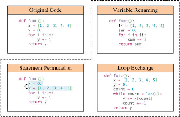 Figure 3 for Data Augmentation Approaches for Source Code Models: A Survey