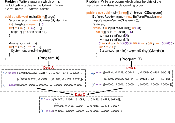 Figure 4 for Data Augmentation Approaches for Source Code Models: A Survey