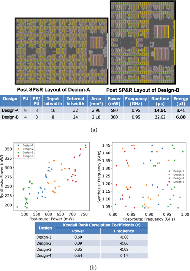 Figure 1 for An Open-Source ML-Based Full-Stack Optimization Framework for Machine Learning Accelerators
