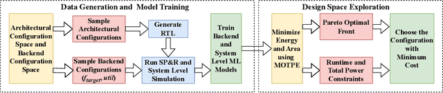 Figure 3 for An Open-Source ML-Based Full-Stack Optimization Framework for Machine Learning Accelerators