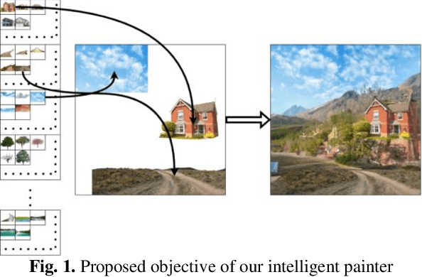 Figure 1 for Intelligent Painter: Picture Composition With Resampling Diffusion Model