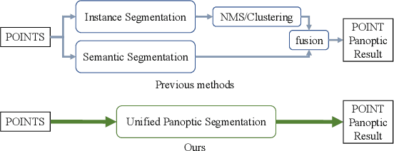 Figure 1 for PUPS: Point Cloud Unified Panoptic Segmentation