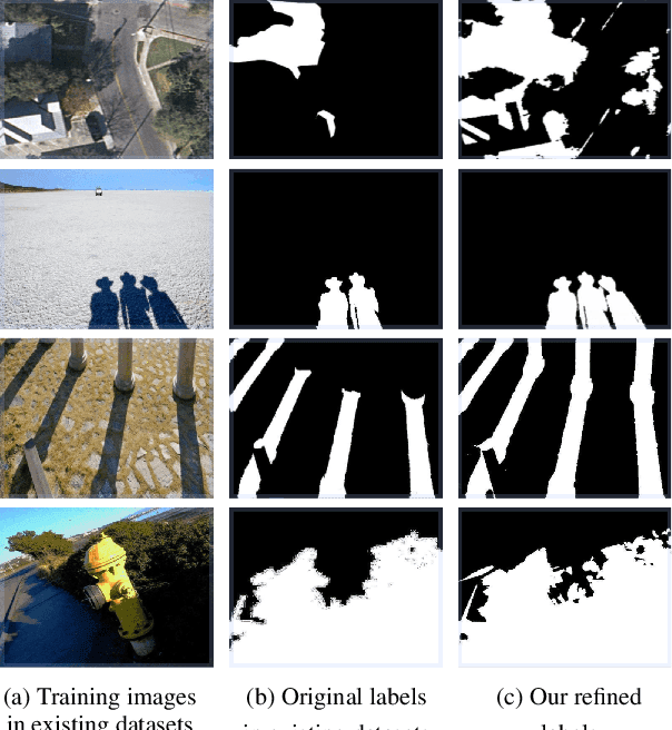 Figure 1 for SILT: Shadow-aware Iterative Label Tuning for Learning to Detect Shadows from Noisy Labels