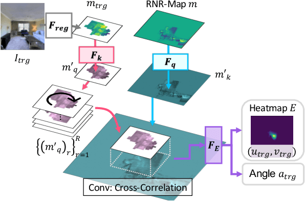 Figure 3 for Renderable Neural Radiance Map for Visual Navigation