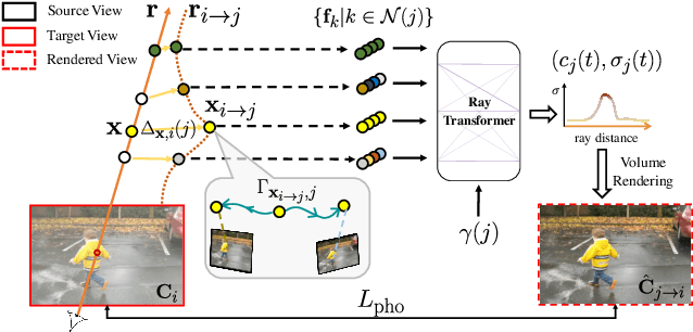 Figure 4 for DynIBaR: Neural Dynamic Image-Based Rendering
