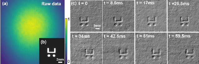 Figure 4 for Temporal compressive edge imaging enabled by a lensless diffuser camera