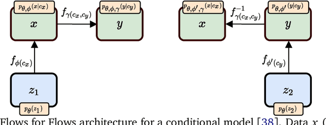 Figure 1 for CURTAINs Flows For Flows: Constructing Unobserved Regions with Maximum Likelihood Estimation
