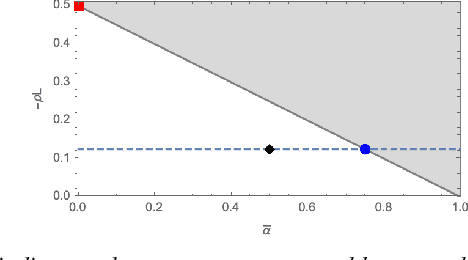 Figure 2 for Escaping limit cycles: Global convergence for constrained nonconvex-nonconcave minimax problems