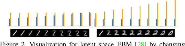Figure 3 for Learning Hierarchical Features with Joint Latent Space Energy-Based Prior