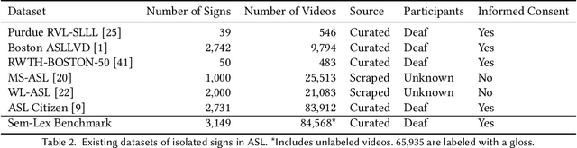 Figure 3 for The Sem-Lex Benchmark: Modeling ASL Signs and Their Phonemes