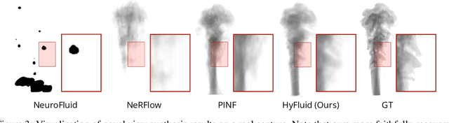 Figure 4 for Inferring Hybrid Neural Fluid Fields from Videos