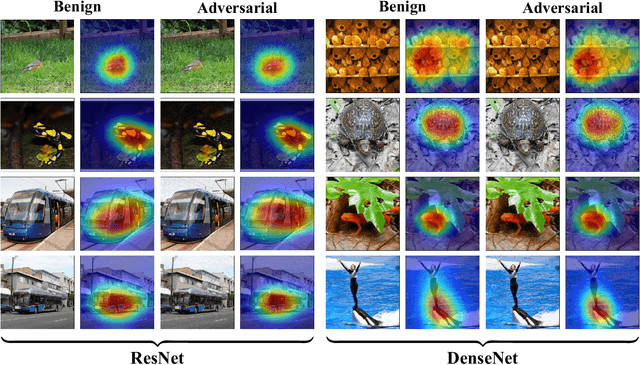 Figure 1 for Unveiling Vulnerabilities in Interpretable Deep Learning Systems with Query-Efficient Black-box Attacks