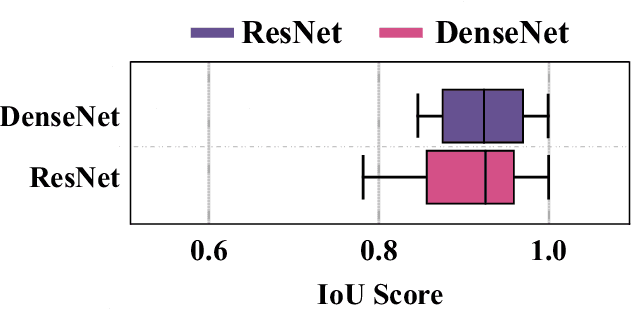 Figure 3 for Unveiling Vulnerabilities in Interpretable Deep Learning Systems with Query-Efficient Black-box Attacks