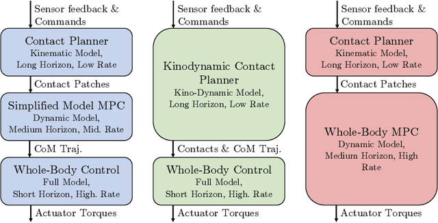 Figure 2 for Optimization-Based Control for Dynamic Legged Robots
