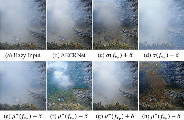 Figure 3 for Prompt-based test-time real image dehazing: a novel pipeline