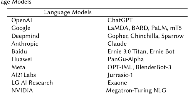 Figure 1 for Exploring In-Context Learning Capabilities of Foundation Models for Generating Knowledge Graphs from Text