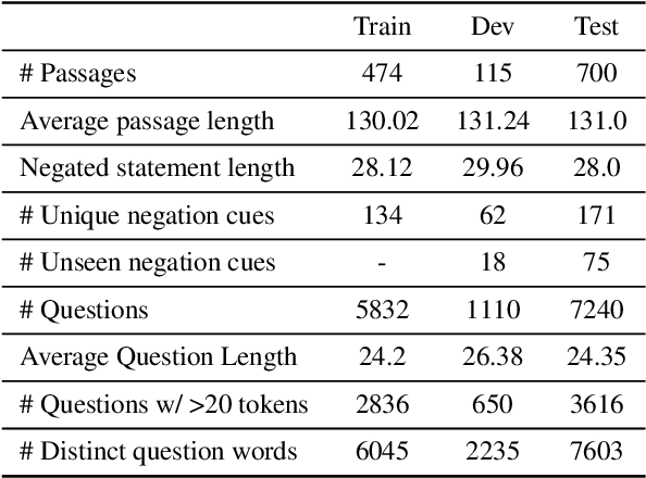 Figure 2 for CONDAQA: A Contrastive Reading Comprehension Dataset for Reasoning about Negation