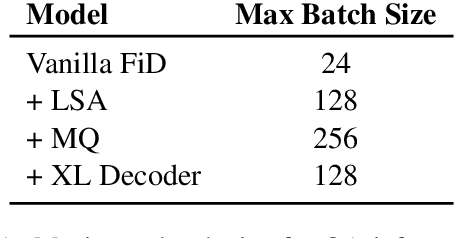 Figure 2 for FiDO: Fusion-in-Decoder optimized for stronger performance and faster inference