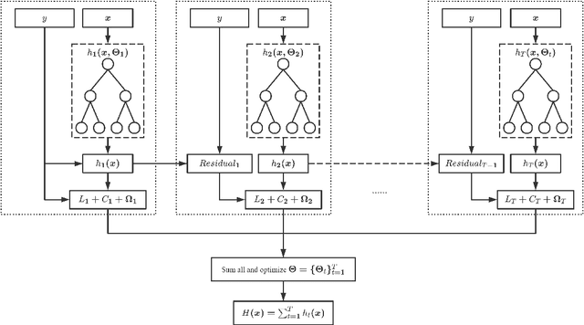 Figure 3 for Efficient Fraud Detection using Deep Boosting Decision Trees