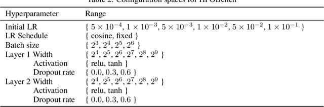 Figure 4 for MALIBO: Meta-learning for Likelihood-free Bayesian Optimization