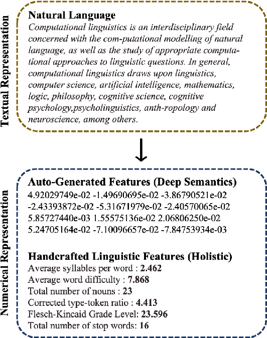Figure 1 for LFTK: Handcrafted Features in Computational Linguistics